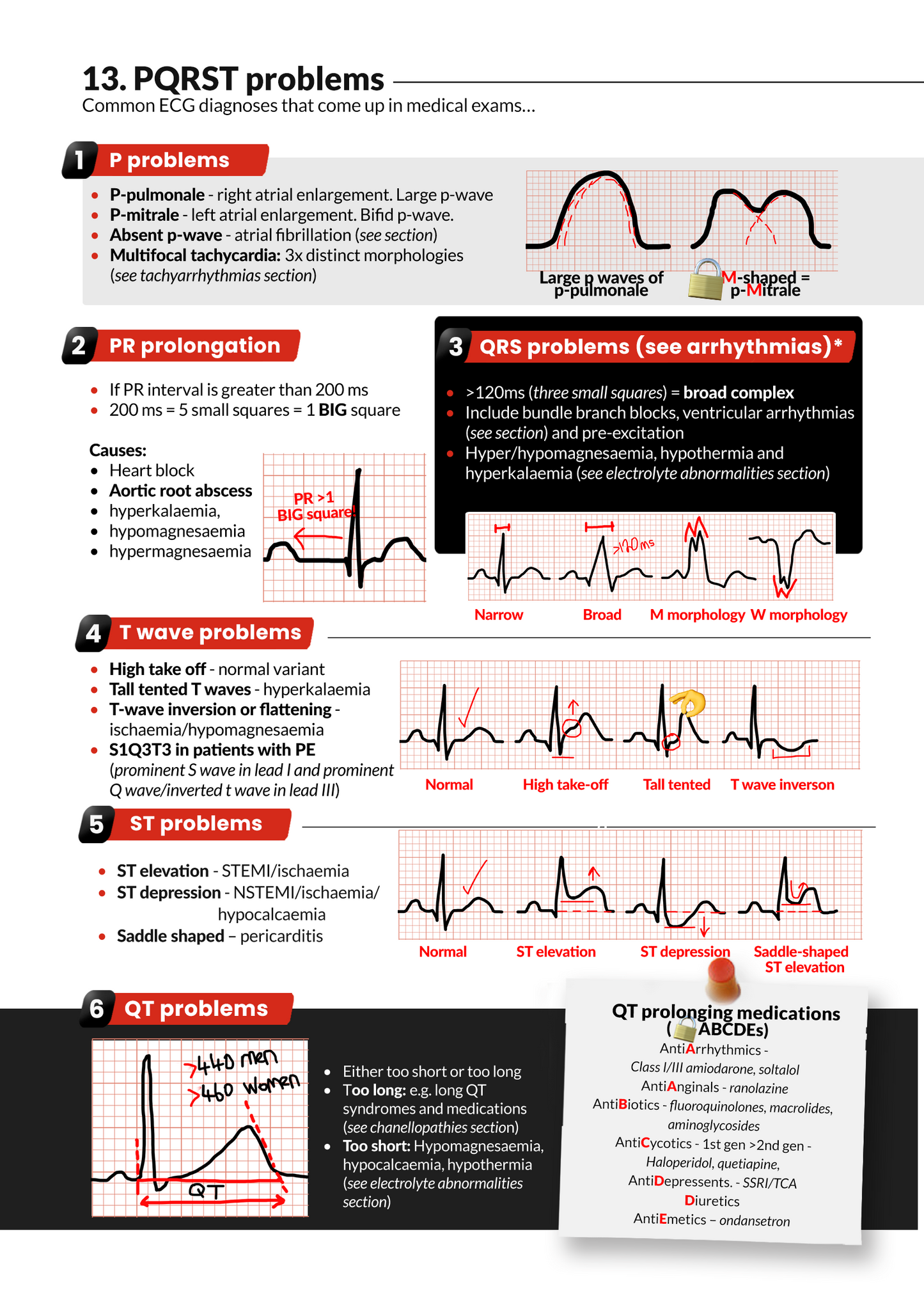 Never Forget Cardiology (A4 book) AND bonus 290 Q&A pack (digital)