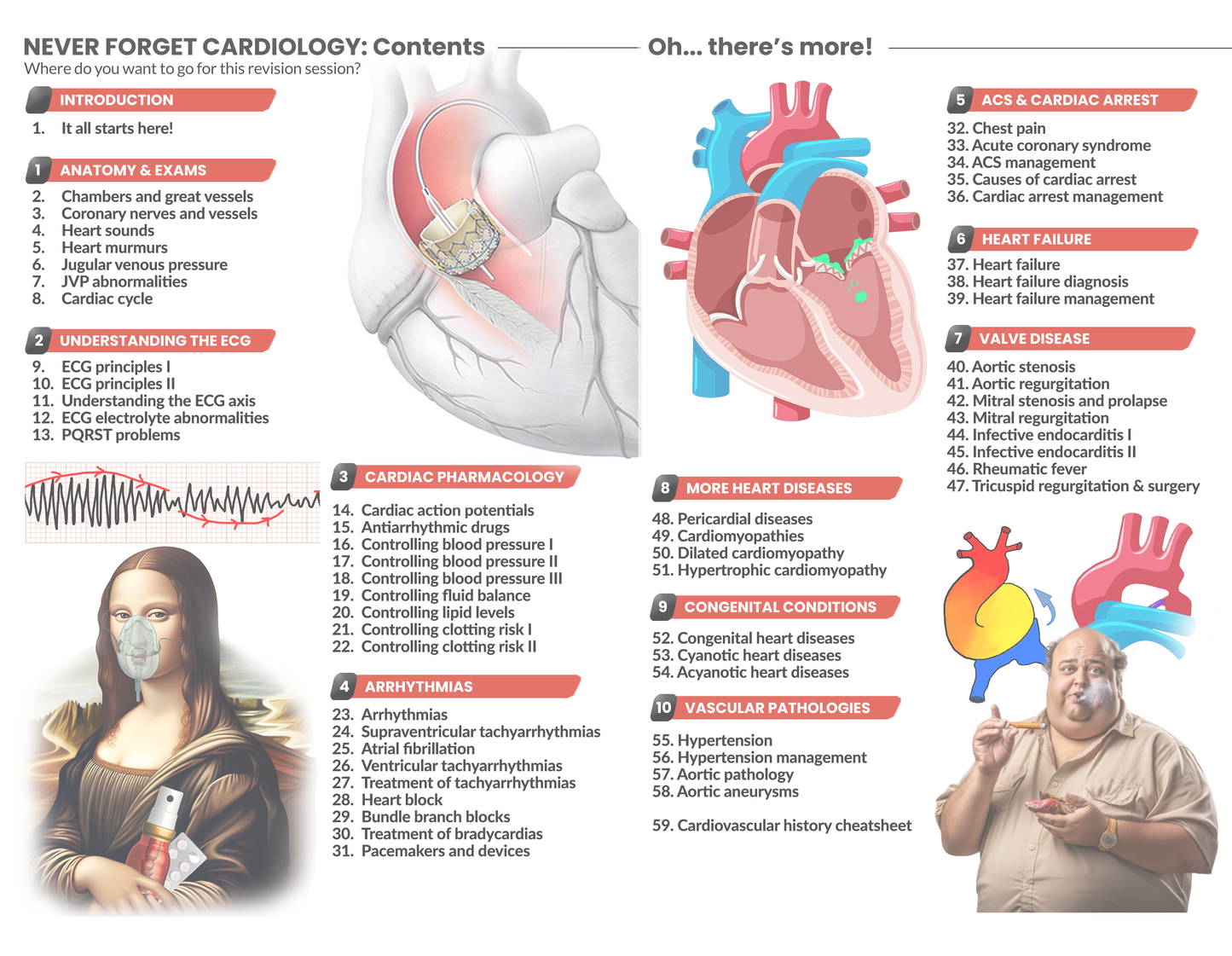 Never Forget Cardiology (A4 book) AND bonus 290 Q&A pack (digital)
