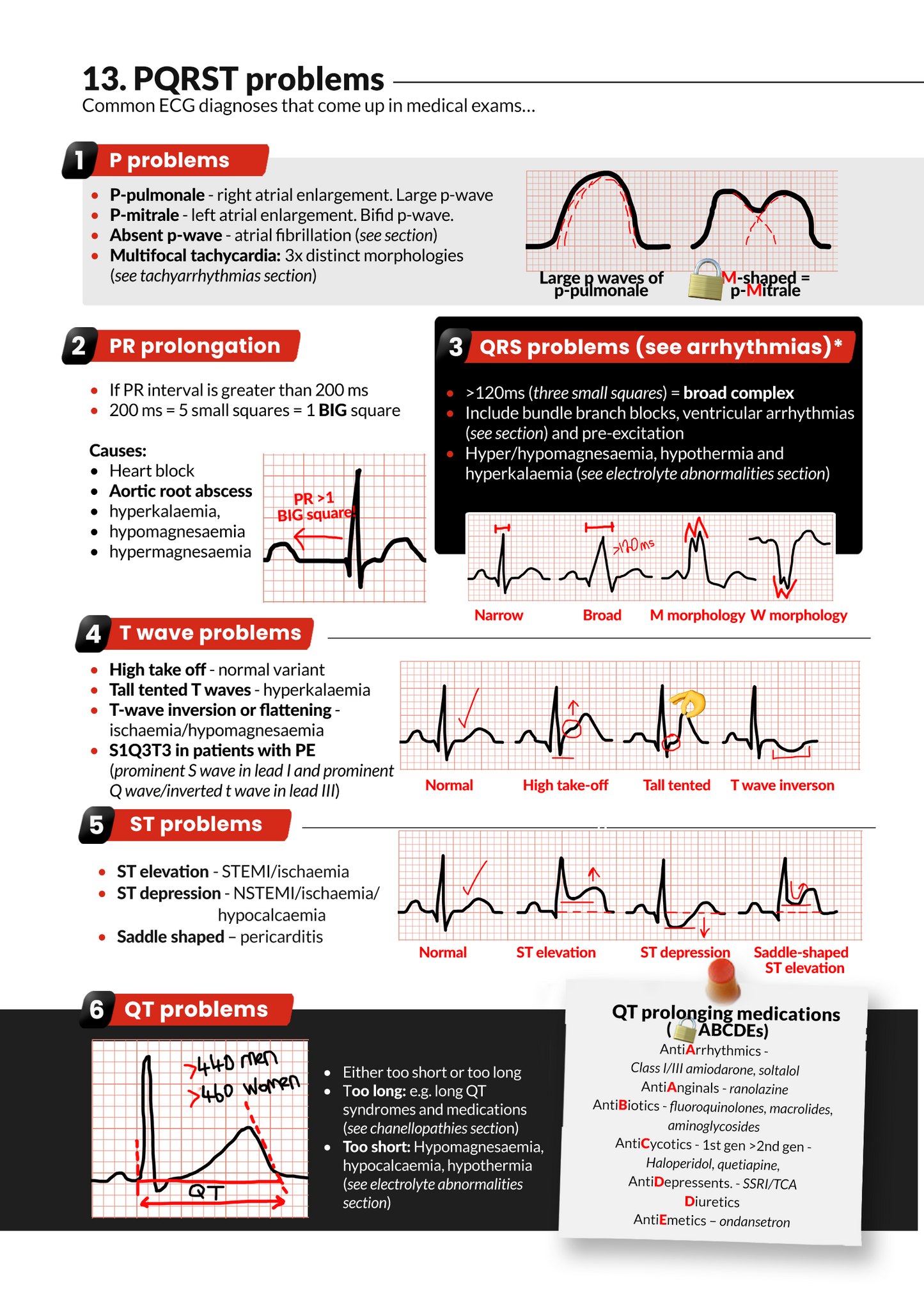 Never Forget Cardiology AND bonus 290 Q&A pack