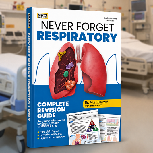 Never Forget Respiratory AND bonus 300 Q&A Pack