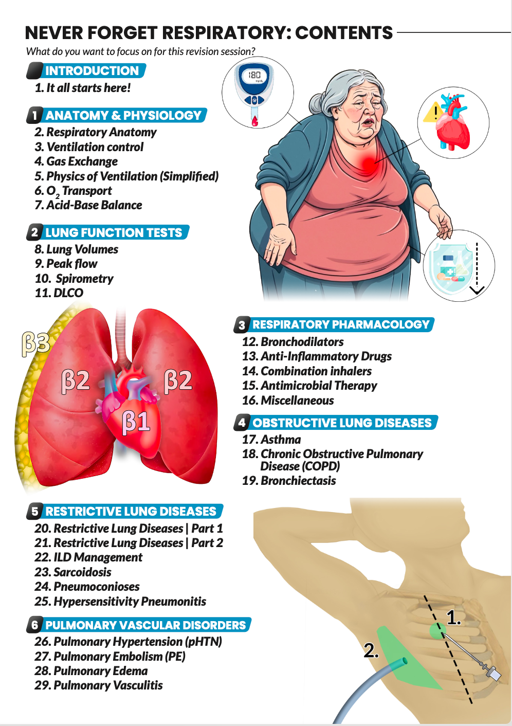 Never Forget Respiratory (A4 Book) AND bonus 300 Q&A Pack (digital)