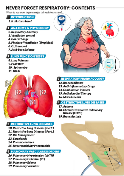 Never Forget Respiratory (A4 Book) AND bonus 300 Q&A Pack (digital)