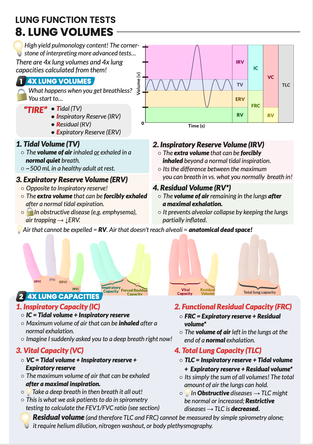Never Forget Respiratory (A4 Book) AND bonus 300 Q&A Pack (digital)