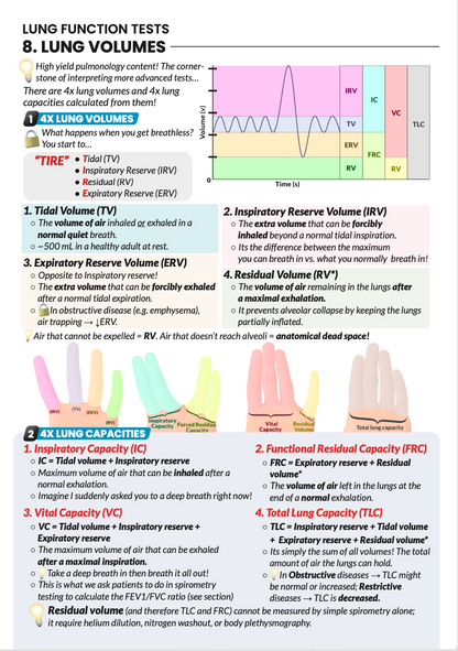Never Forget Respiratory (A4 Book) AND bonus 300 Q&A Pack (digital)