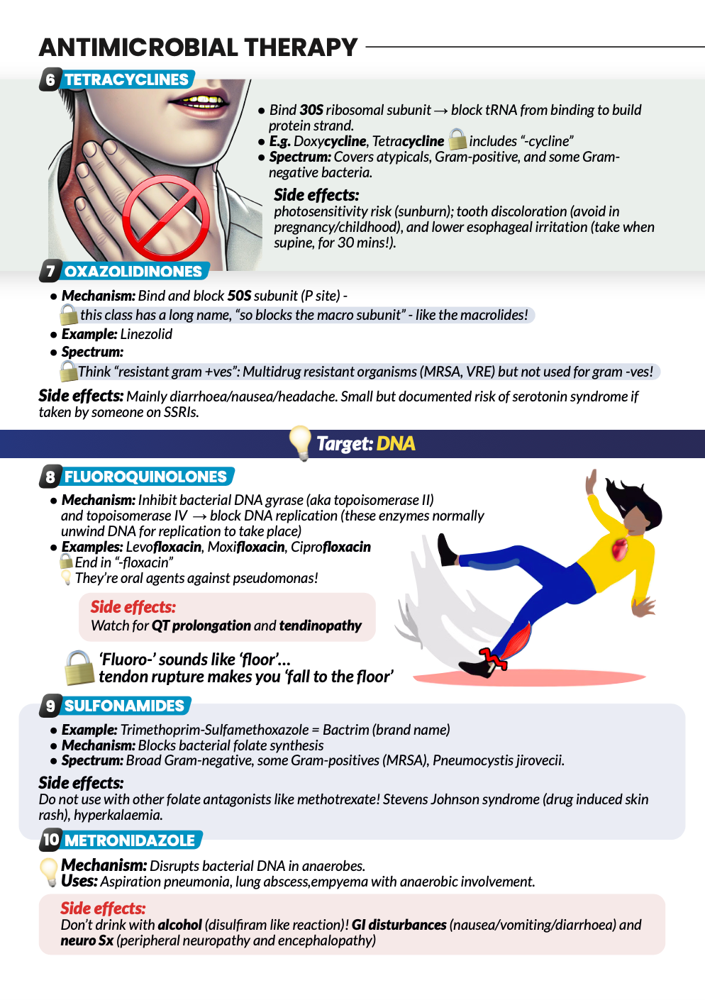Never Forget Respiratory (A4 Book) AND bonus 300 Q&A Pack (digital)