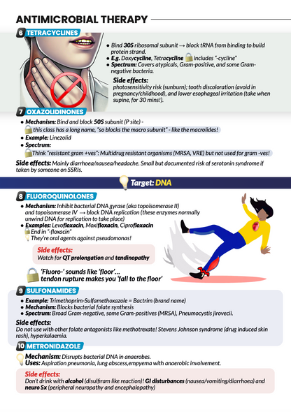 Never Forget Respiratory (A4 Book) AND bonus 300 Q&A Pack (digital)